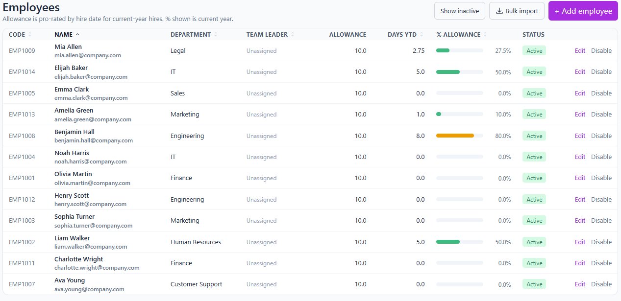 Employee list with per-person allowance usage, status, and quick actions